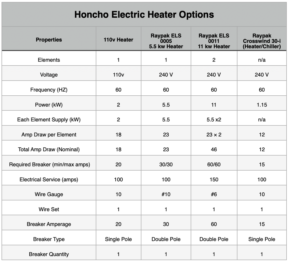 Cowboy Pools heater electrical specifications